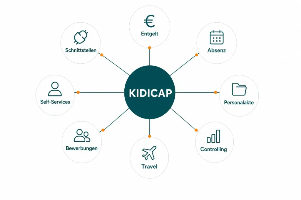kidicap-systemgrafik-weisser-hintergrund
